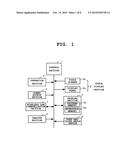 INFORMATION PROCESSING APPARATUS AND COMPUTER-READABLE STORAGE MEDIUM diagram and image