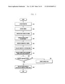 ELECTRONIC DEVICE HAVING PROJECTOR AND COLOR CORRECTION METHOD THEREOF diagram and image