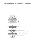 ELECTRONIC DEVICE HAVING PROJECTOR AND COLOR CORRECTION METHOD THEREOF diagram and image