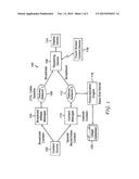 Portable Device Account Monitoring diagram and image