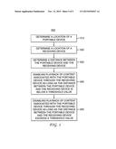 Portable Device Account Monitoring diagram and image