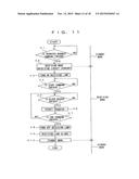 Electronic Information Content Distribution Processing System, Information     Distribution Apparatus, Information Processing Apparatus, and Electronic     Information Content Distribution Processing Method diagram and image