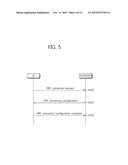 METHOD FOR COMMUNICATING IN WIRELESS COMMUNICATION SYSTEM SUPPORTING     MULTIPLE ACCESS NETWORK AND APPARATUS SUPPORTING SAME diagram and image