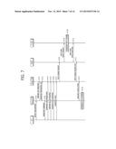 METHOD FOR COMMUNICATING IN WIRELESS COMMUNICATION SYSTEM SUPPORTING     MULTIPLE ACCESS NETWORK AND APPARATUS SUPPORTING SAME diagram and image