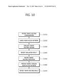 METHOD FOR COMMUNICATING IN WIRELESS COMMUNICATION SYSTEM SUPPORTING     MULTIPLE ACCESS NETWORK AND APPARATUS SUPPORTING SAME diagram and image