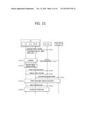 METHOD FOR COMMUNICATING IN WIRELESS COMMUNICATION SYSTEM SUPPORTING     MULTIPLE ACCESS NETWORK AND APPARATUS SUPPORTING SAME diagram and image