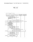 METHOD FOR COMMUNICATING IN WIRELESS COMMUNICATION SYSTEM SUPPORTING     MULTIPLE ACCESS NETWORK AND APPARATUS SUPPORTING SAME diagram and image