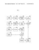 SIMPLE MOBILE REGISTRATION MECHANISM ENABLING AUTOMATIC REGISTRATION VIA     MOBILE DEVICES diagram and image