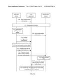 DATA TRANSMISSION METHOD, BASE STATION, AND USER EQUIPMENT diagram and image