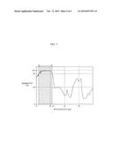 HEAT-DISSIPATING RESIN COMPOSITION, AND COMPONENT AND ELECTRONIC DEVICE     INCLUDING THE SAME diagram and image