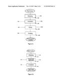 PROCESS FOR THE OVERPRODUCTION OF SHIKIMIC ACID AND PHENOLIC ACIDS IN     FRUIT AND VEGETABLE CROPS diagram and image