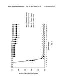 COMPOSITIONS AND METHODS FOR BED BUG CONTROL USING ENTOMOPATHOGENIC FUNGI diagram and image