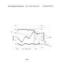 SYSTEM AND METHOD FOR MONITORING BLOOD FLOW CONDITION IN REGION OF     INTEREST IN PATIENT S BODY diagram and image