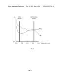 SYSTEMS AND METHODS FOR MEASUREMENT OF OXYGEN LEVELS IN  BLOOD BY     PLACEMENT OF A SINGLE SENSOR ON THE SKIN diagram and image