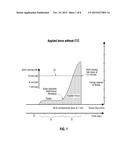 DEVICE AND METHOD FOR CONTROLLING COMPRESSION OF TISSUE diagram and image