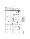 DEVICES AND TECHNIQUES FOR CUTTING AND COAGULATING TISSUE diagram and image