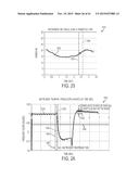 DEVICES AND TECHNIQUES FOR CUTTING AND COAGULATING TISSUE diagram and image