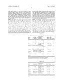 Dentifrice Compositions Having Dental Plaque Mitigation or Improved     Fluoride Uptake diagram and image