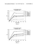 Oral Care Compositions Having Improved Freshness diagram and image