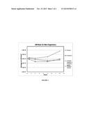 ANTIMICROBIAL BISPYRIDINE AMINE COMPOSITIONS AND USES diagram and image