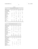 COSMETIC PREPARATIONS WITH A FLOW POINT diagram and image