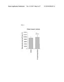 TOPICAL OPHTHALMOLOGICAL PHARMACEUTICAL COMPOSITION CONTAINING REGORAFENIB diagram and image