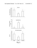 SYNERGISTIC THERAPIES OF CANNABIDIOL WITH HYPOTHERMIA FOR NEUROPROTECTION diagram and image