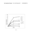 METHODS FOR PROVIDING RAPID RELIEF OF MOTOR FLUCTUATIONS IN A PARKINSON S     DISEASE PATIENT diagram and image