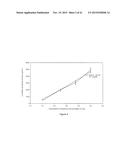 LOWER DOSAGE STRENGTH IMIQUIMOD FORMULATIONS AND SHORT DOSING REGIMENS FOR     TREATING GENITAL AND PERIANAL WARTS diagram and image