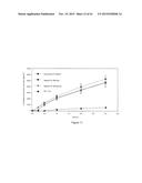 LOWER DOSAGE STRENGTH IMIQUIMOD FORMULATIONS AND SHORT DOSING REGIMENS FOR     TREATING GENITAL AND PERIANAL WARTS diagram and image