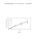 LOWER DOSAGE STRENGTH IMIQUIMOD FORMULATIONS AND SHORT DOSING REGIMENS FOR     TREATING GENITAL AND PERIANAL WARTS diagram and image