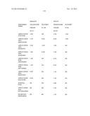 LOWER DOSAGE STRENGTH IMIQUIMOD FORMULATIONS AND SHORT DOSING REGIMENS FOR     TREATING GENITAL AND PERIANAL WARTS diagram and image