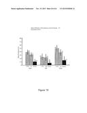 LOWER DOSAGE STRENGTH IMIQUIMOD FORMULATIONS AND SHORT DOSING REGIMENS FOR     TREATING GENITAL AND PERIANAL WARTS diagram and image