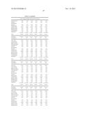 LOWER DOSAGE STRENGTH IMIQUIMOD FORMULATIONS AND SHORT DOSING REGIMENS FOR     TREATING GENITAL AND PERIANAL WARTS diagram and image