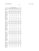 LOWER DOSAGE STRENGTH IMIQUIMOD FORMULATIONS AND SHORT DOSING REGIMENS FOR     TREATING GENITAL AND PERIANAL WARTS diagram and image