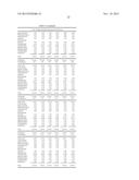 LOWER DOSAGE STRENGTH IMIQUIMOD FORMULATIONS AND SHORT DOSING REGIMENS FOR     TREATING GENITAL AND PERIANAL WARTS diagram and image