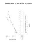 COMPOSITIONS AND METHODS FOR TREATING RETINAL DISEASES diagram and image