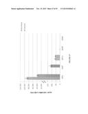 COMPOSITIONS AND METHODS FOR TREATING RETINAL DISEASES diagram and image