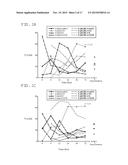 METHODS AND COMPOSITIONS RELATING TO TREATMENT OF CANCER diagram and image