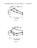 METHODS AND COMPOSITIONS RELATING TO TREATMENT OF CANCER diagram and image