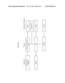 STABLE MICELLES OF FATTY ACID ESTERS FOR THE TREATMENT OF MACULAR     DEGENERATION AND PRIMARY SCLEROSING CHOLANGITIS diagram and image