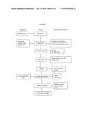 STABLE MICELLES OF FATTY ACID ESTERS FOR THE TREATMENT OF MACULAR     DEGENERATION AND PRIMARY SCLEROSING CHOLANGITIS diagram and image