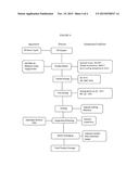 STABLE MICELLES OF FATTY ACID ESTERS FOR THE TREATMENT OF DISEASE STATES diagram and image