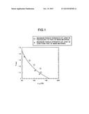 CIRCUMFERENTIAL WELDED JOINT OF LINE PIPE, METHOD OF FORMING     CIRCUMFERENTIAL WELDED JOINT OF LINE PIPE, AND LINE PIPE diagram and image