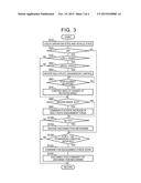 CONTROL APPARATUS FOR 4WD VEHICLE diagram and image