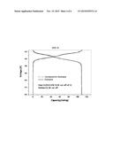 LITHIUM-MANGANESE COMPOSITE OXIDE IN WHICH SIZE OF VERTICAL ANGLE OF     PRIMARY PARTICLE IS ADJUSTED, AND METHOD FOR PREPARING SAME diagram and image