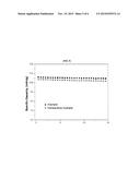 LITHIUM-MANGANESE COMPOSITE OXIDE IN WHICH SIZE OF VERTICAL ANGLE OF     PRIMARY PARTICLE IS ADJUSTED, AND METHOD FOR PREPARING SAME diagram and image