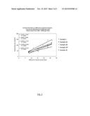 Coated Ion Exchange Membranes diagram and image