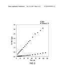 AMINO-PYRIMIDINE-CONTAINING SPLEEN TYROSINE KINASE (SYK) INHIBITORS diagram and image