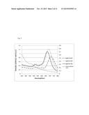 ALL GOLD FLUORESCENCE RESONANCE ENERGY TRANSFER PROBE AND USE THEREOF diagram and image